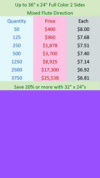 36 in x 24 in Coroplast Printed Full Color 2 Sides Mixed Flutes